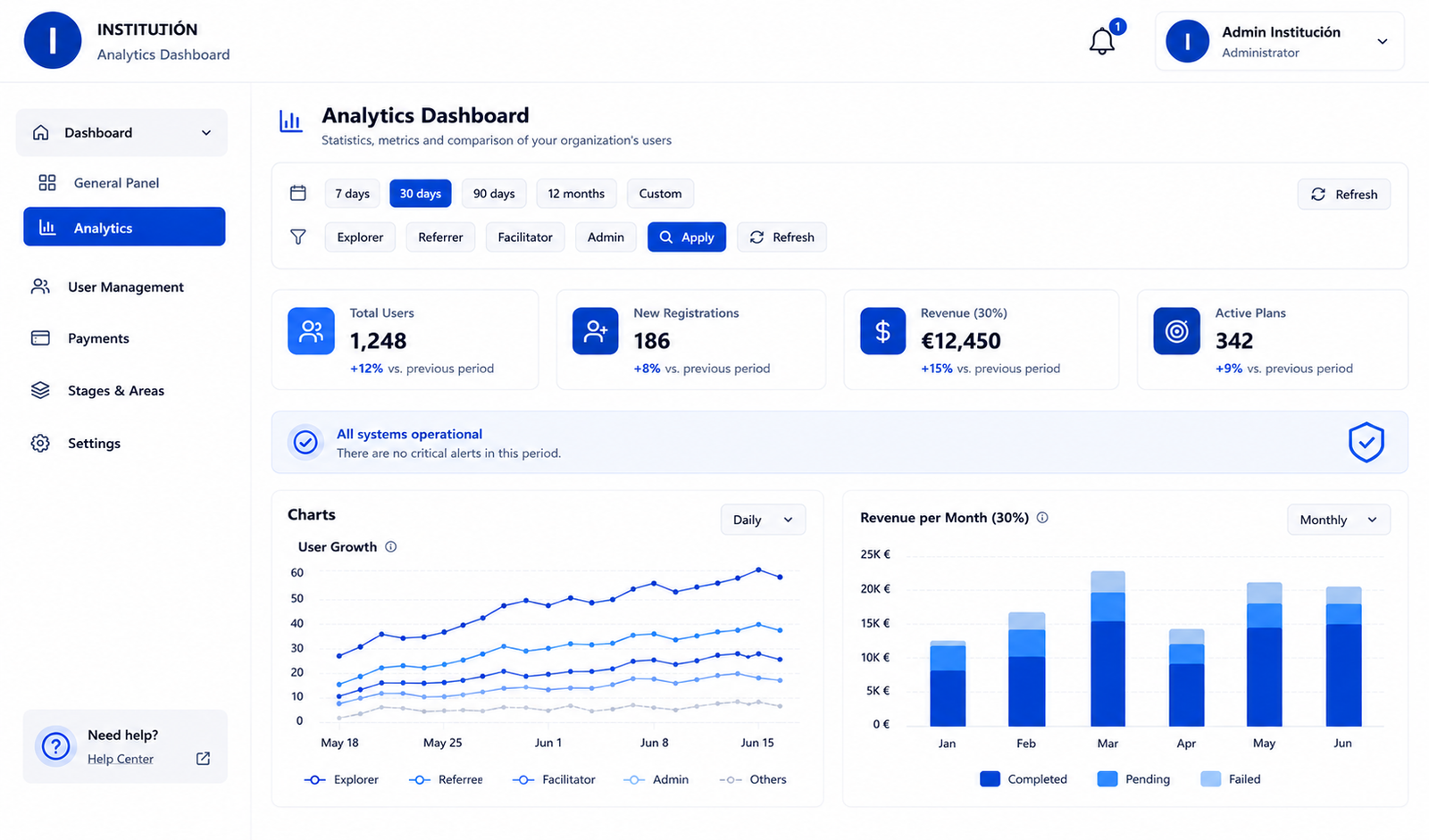 Illustrative mockup of the 360Pathfinder institutional analytics dashboard