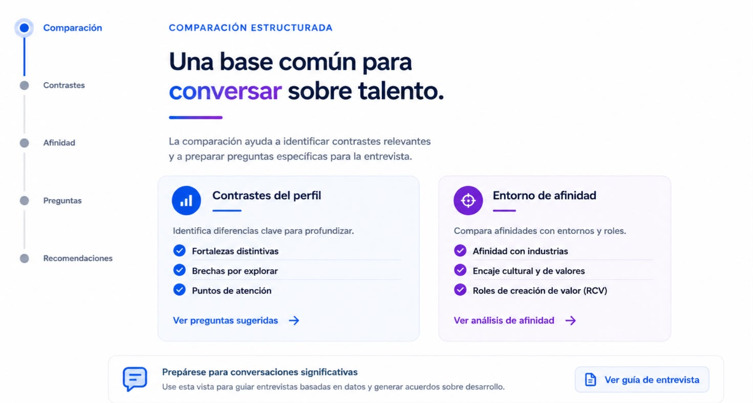 Comparación de perfiles — vista multicandidato con contrastes y entornos de afinidad