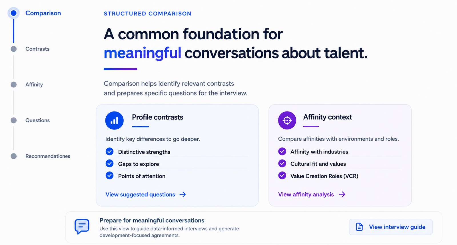 Comparación de perfiles — vista multicandidato con contrastes y entornos de afinidad