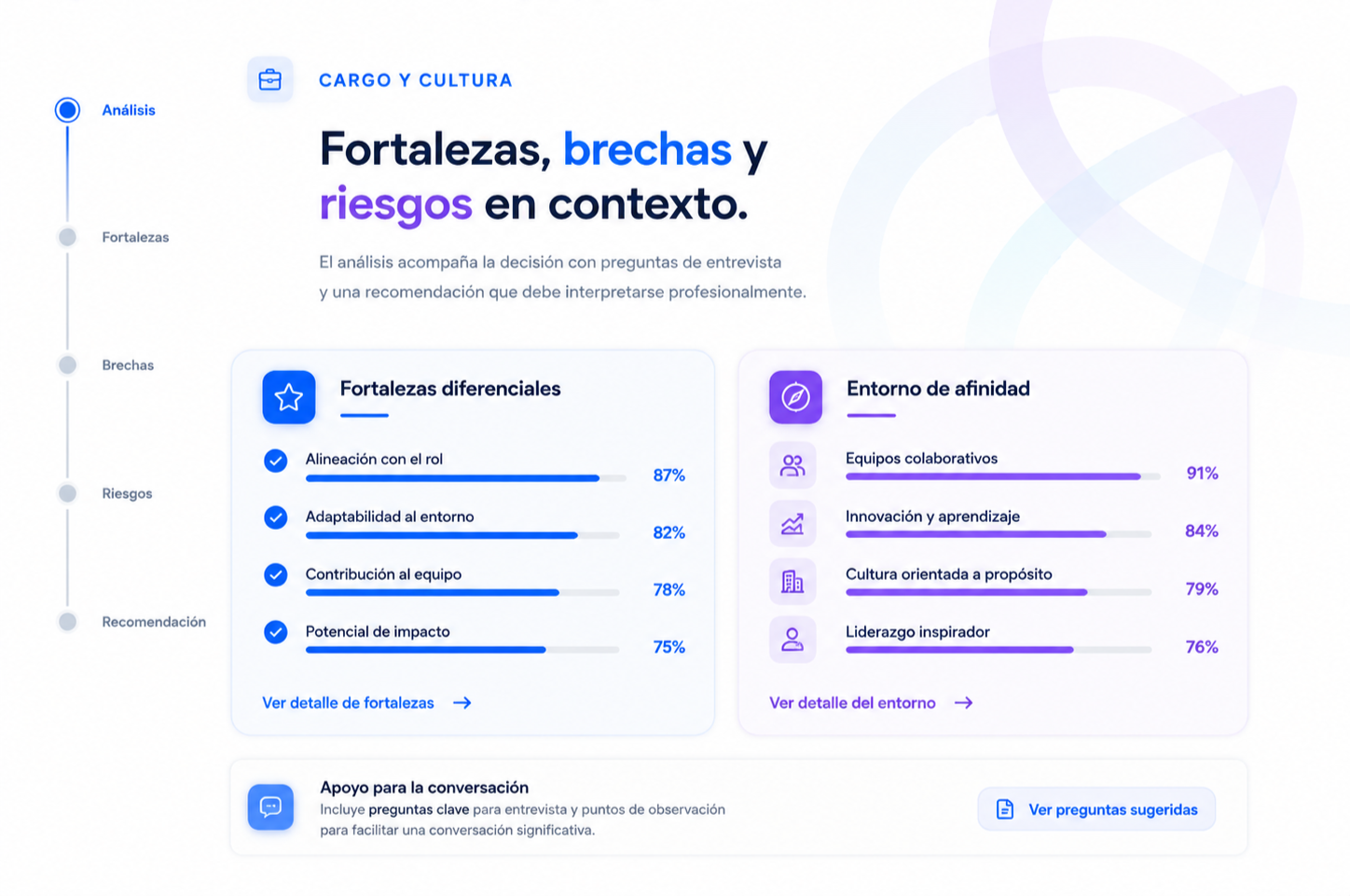 Índice de Fit Organizacional — análisis dimensional de fortalezas, brechas y riesgos